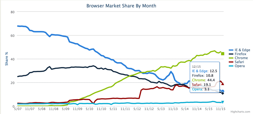 This Week in Web #2